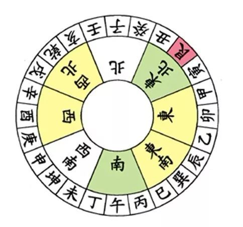 文章标题-5 风水学——24山向的风水详细图解(值得收藏的八运图)