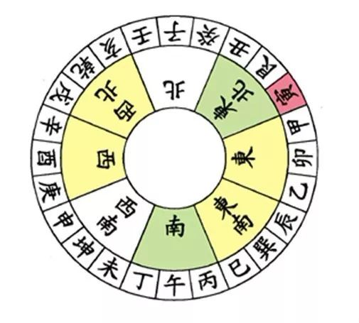 文章标题-6 风水学——24山向的风水详细图解(值得收藏的八运图)