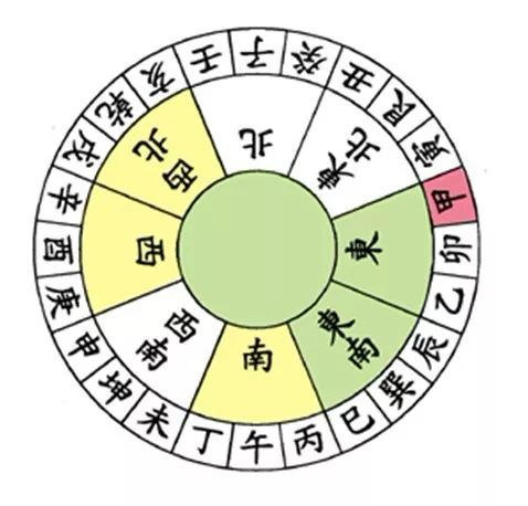 文章标题-7 风水学——24山向的风水详细图解(值得收藏的八运图)