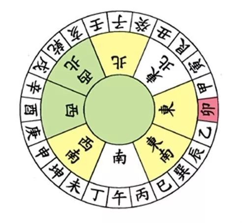 文章标题-8 风水学——24山向的风水详细图解(值得收藏的八运图)
