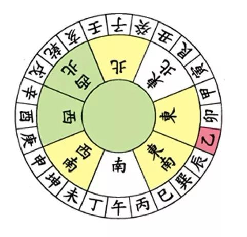 文章标题-9 风水学——24山向的风水详细图解(值得收藏的八运图)