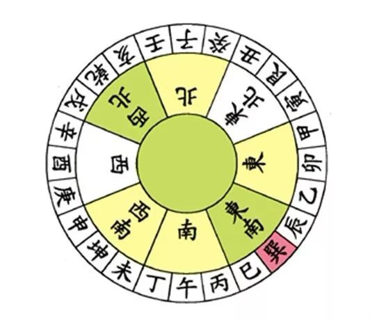 文章标题-11 风水学——24山向的风水详细图解(值得收藏的八运图)