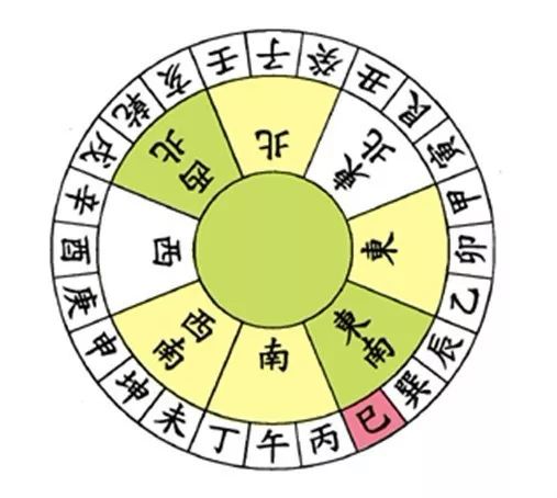 文章标题-12 风水学——24山向的风水详细图解(值得收藏的八运图)