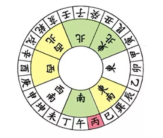 文章标题-13 风水学——24山向的风水详细图解(值得收藏的八运图)