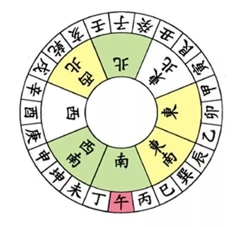 文章标题-14 风水学——24山向的风水详细图解(值得收藏的八运图)
