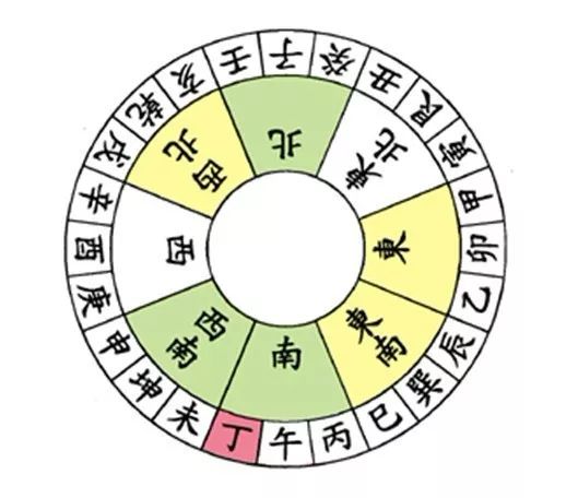 文章标题-15 风水学——24山向的风水详细图解(值得收藏的八运图)