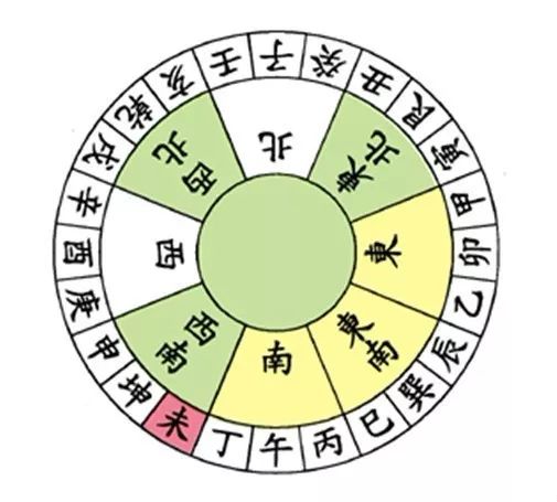 文章标题-16 风水学——24山向的风水详细图解(值得收藏的八运图)
