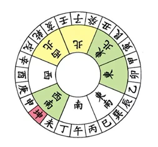 文章标题-17 风水学——24山向的风水详细图解(值得收藏的八运图)