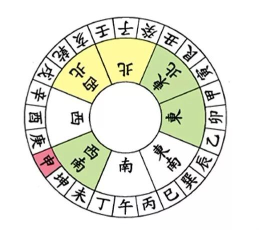 文章标题-18 风水学——24山向的风水详细图解(值得收藏的八运图)