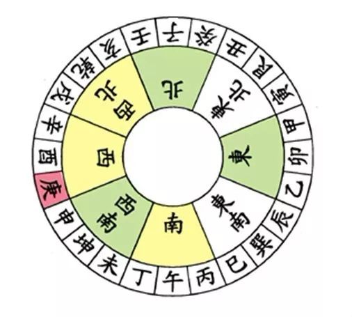 文章标题-19 风水学——24山向的风水详细图解(值得收藏的八运图)