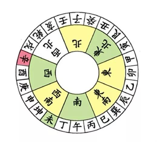 文章标题-21 风水学——24山向的风水详细图解(值得收藏的八运图)
