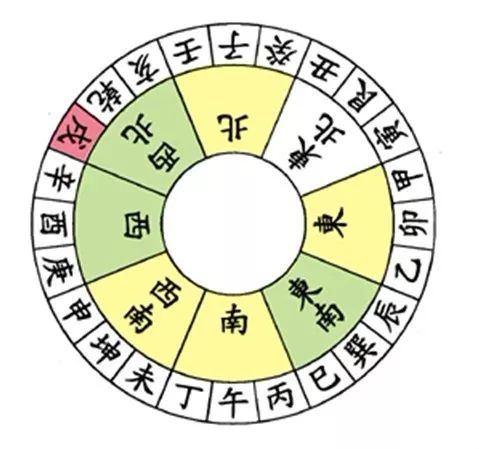 文章标题-22 风水学——24山向的风水详细图解(值得收藏的八运图)