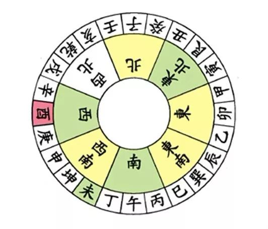 文章标题-20 风水学——24山向的风水详细图解(值得收藏的八运图)
