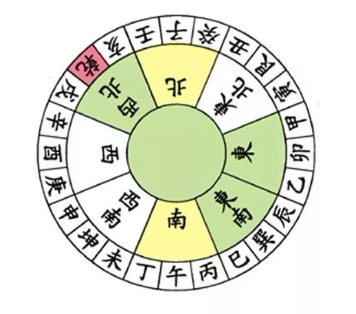 文章标题-23 风水学——24山向的风水详细图解(值得收藏的八运图)