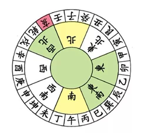 文章标题-24 风水学——24山向的风水详细图解(值得收藏的八运图)