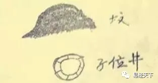 文章标题-1 风水学——坟地铁口直断