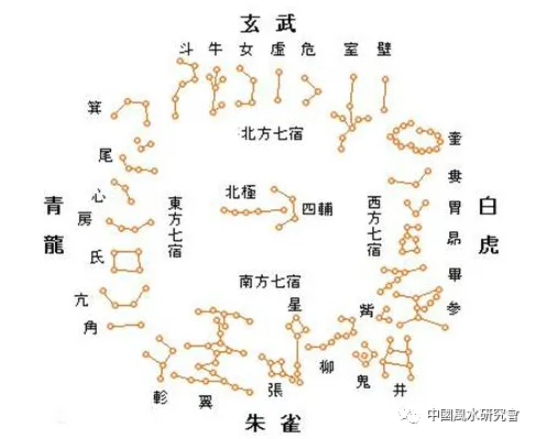 文章标题-16 观天象——天球图