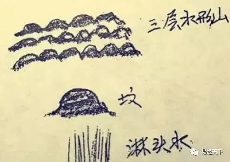 文章标题-4 风水学——坟地铁口直断