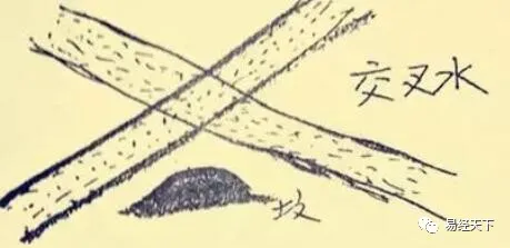 文章标题-7 风水学——坟地铁口直断