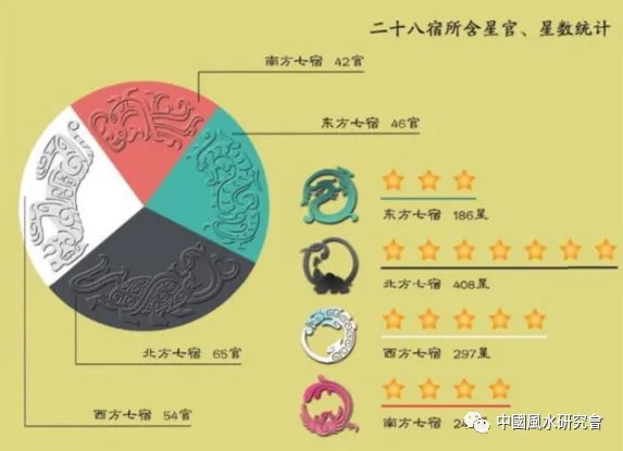 文章标题-17 观天象——天球图