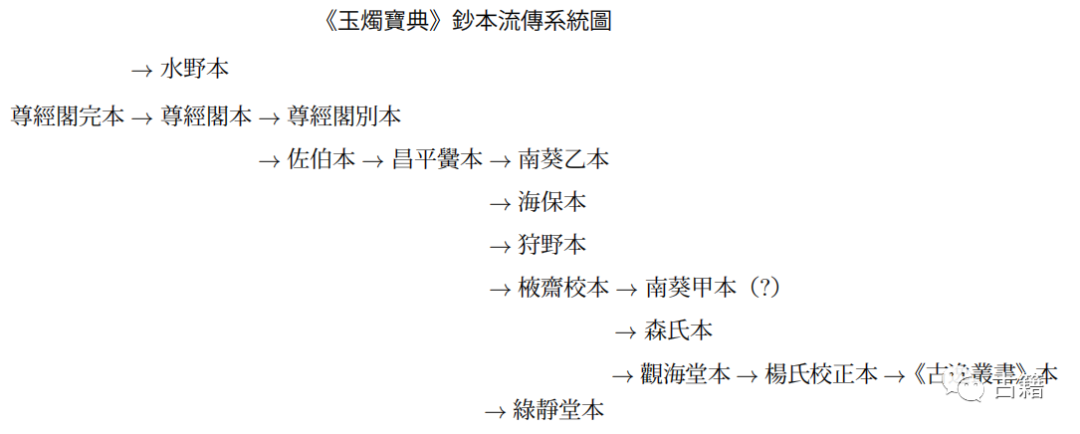 文章标题-3 重论《古逸丛书》本《玉烛宝典》之底本