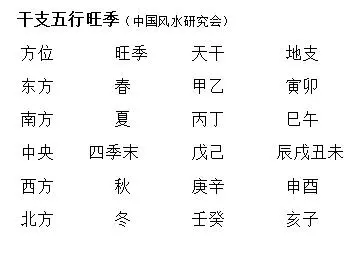 文章标题-1 风水学——过路阴阳(金锁玉关)基础知识点