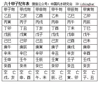 文章标题-2 风水学——过路阴阳(金锁玉关)基础知识点
