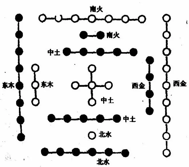 文章标题-3 风水学——过路阴阳(金锁玉关)基础知识点