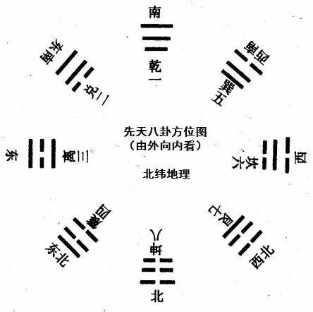 文章标题-6 风水学——过路阴阳(金锁玉关)基础知识点