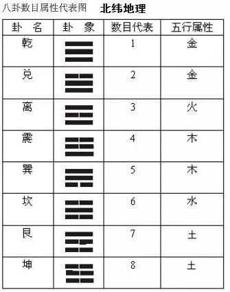 文章标题-8 风水学——过路阴阳(金锁玉关)基础知识点