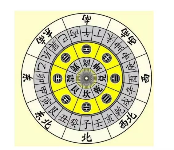 文章标题-1 风水学——二十四山三元龙及运用配图解