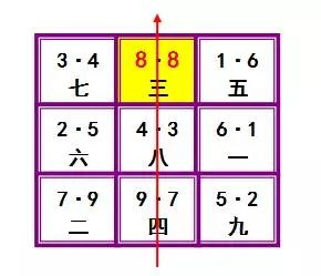 文章标题-5 风水学——二十四山三元龙及运用配图解