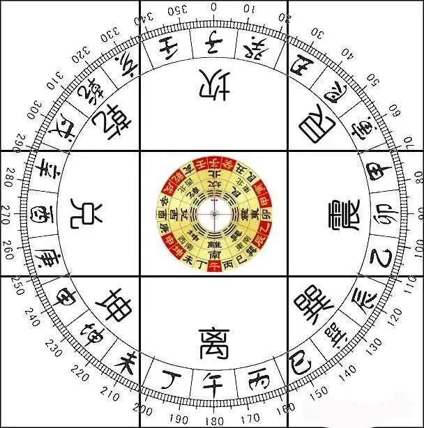文章标题-1 风水学——二十四山水法详解