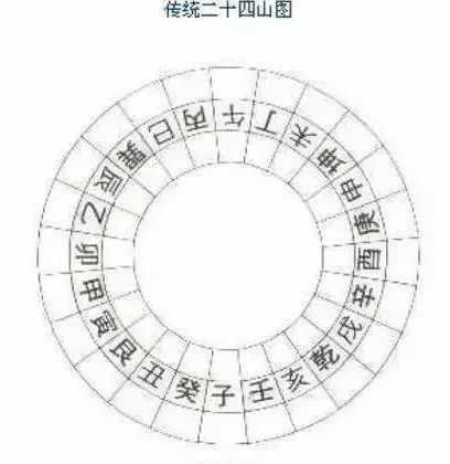 文章标题-2 风水学——二十四山宜忌与横财格入宅步骤并吉咒