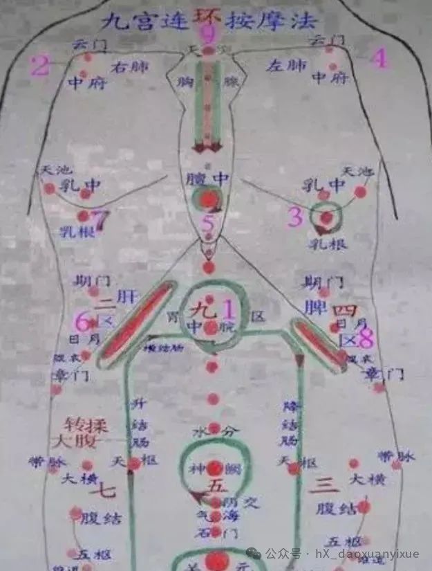 文章标题-1 中医学——易医同源九宫按摩预防疾病