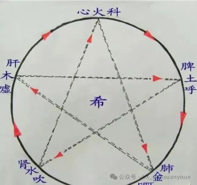 文章标题-2 中医学——易医同源九宫按摩预防疾病
