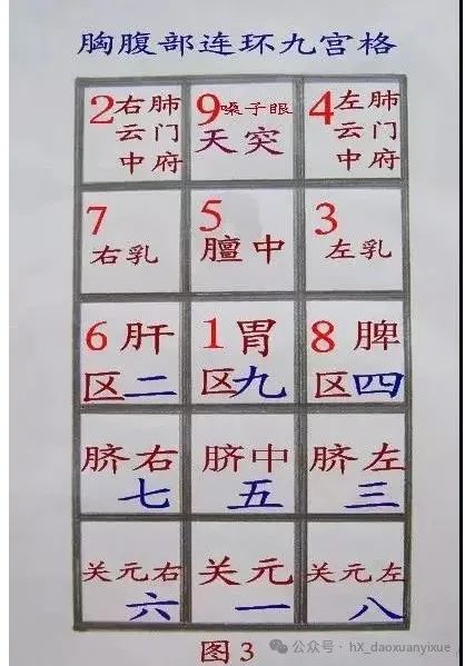 文章标题-3 中医学——易医同源九宫按摩预防疾病