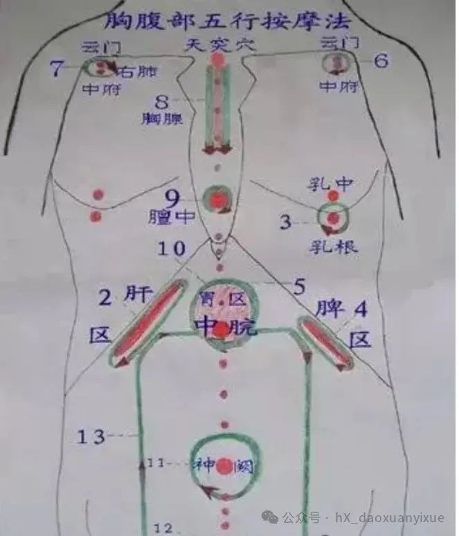 文章标题-5 中医学——易医同源九宫按摩预防疾病