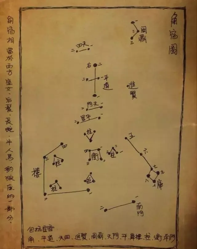 文章标题-19 观天象——天球图