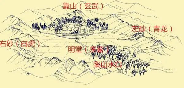 文章标题-2 风水学的原理!