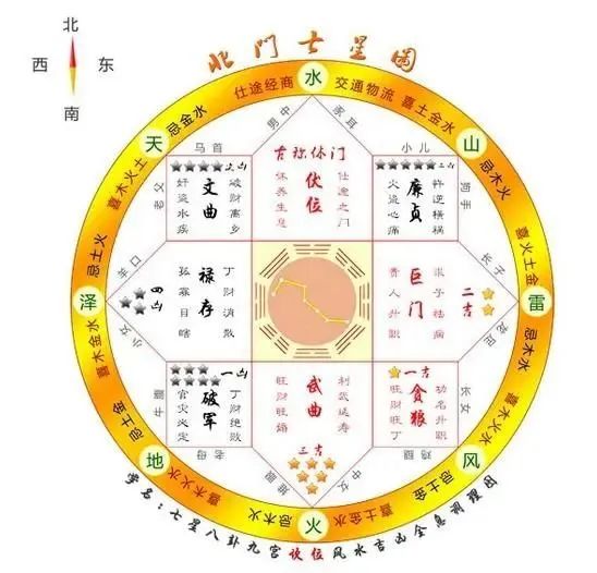 文章标题-4 八宅风水,自学自解!