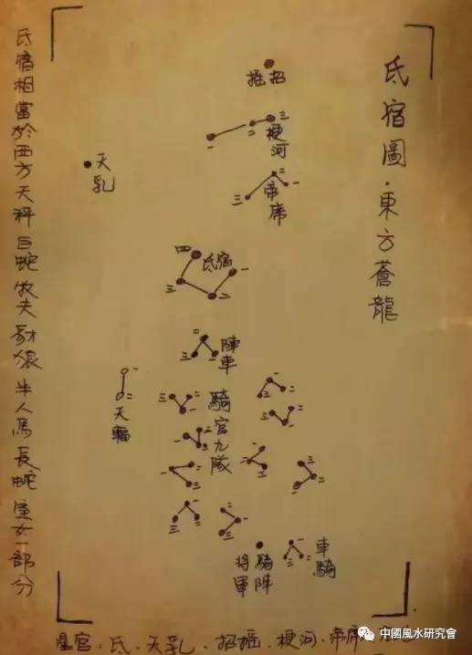 文章标题-21 观天象——天球图
