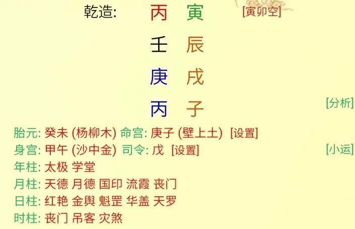 八字的入门知识！