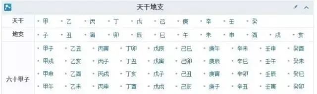 八字算命术的原理和发展历程！