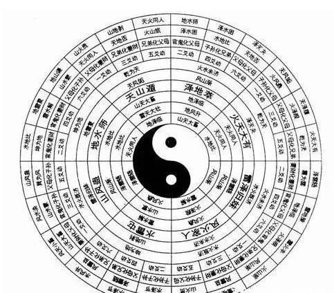 八字算命术的原理和发展历程！