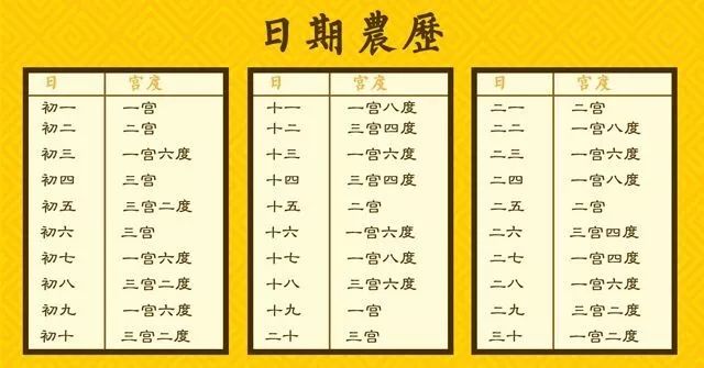 八字命宫对照表：算命不求人