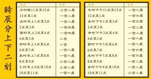 八字命宫对照表：算命不求人