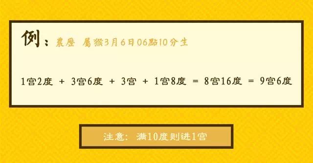 文章标题-3 八字命宫看出你的一生财富和命运