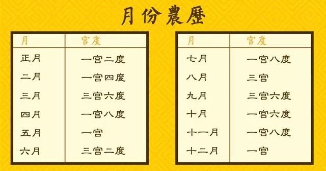 文章标题-6 八字命宫看出你的一生财富和命运