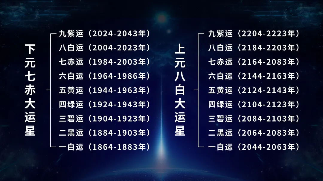 2025旺自己建议：九运第二年，转气运养磁场